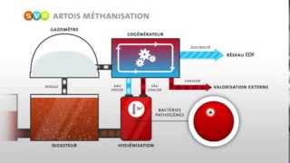 Artois Méthanisation  Fonctionnement [upl. by Orofselet]