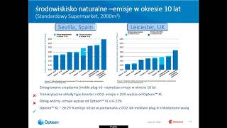 Czynniki chłodnicze–sytuacja na rynku czynniki OPTEON™ z grupy A2L o niskim GWP  June 25 Polish [upl. by Nilra]