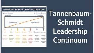 Tannenbaum Schmidt Leadership Continuum [upl. by Woodruff]