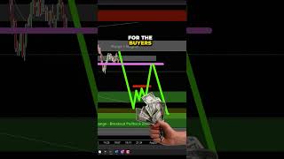 How to Profit from Retests Turn Double Bottoms into Winning Trades💰 [upl. by Joy]