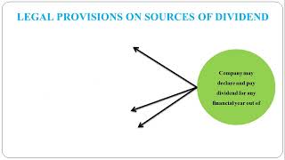 59  Legal Provisions on Sources of Dividend [upl. by Danell]