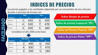 Price Indices Laspeyres Paasche and Fishers ideal price indices [upl. by Synn]