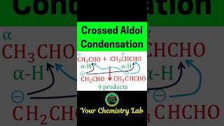 Crossed Aldol Condensation Organic Chemistry shorts neetjee [upl. by Starla]