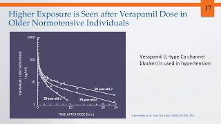 Pharmacodynamics of Aging [upl. by Eellek594]