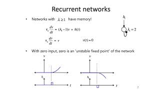 20 Hopfield Networks  Intro to Neural Computation [upl. by Widera56]