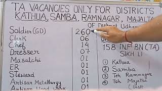 TA Army bharti vacancies only for District Kathua Samba Udhampur 300 plus vacancies All D best [upl. by Annawek2]