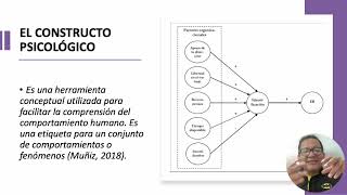 Medición en psicología [upl. by Hallerson]