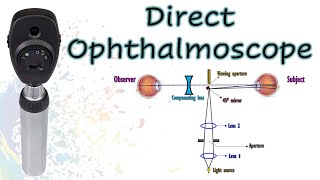 The Direct Ophthalmoscope  Know Your Instrument 1 [upl. by Llevron]