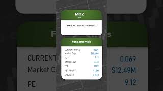 Top ASX Small Cap Stock Of The Day ASXMOZ  AI stock analysis shorts stockstobuy [upl. by Nodaj]