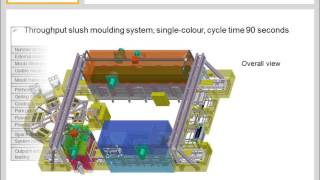 Reinhardt GmbH  Slush moulding systems [upl. by Inessa]