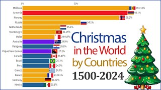 People Enjoying Christmas in the World by Countries  USA vs Mexico Christmas Songs 1500  2024 [upl. by Angelis]