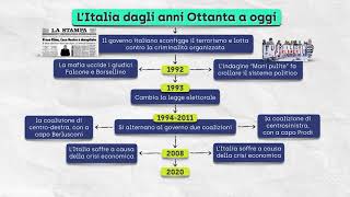 L’Italia dagli anni Ottanta a oggi [upl. by Karlen128]