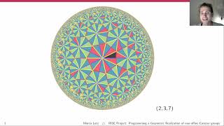 RISE Programming a Geometric Realization of nonaffine Coxeter groups [upl. by Temirf]