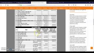 NFRS Balance Sheet Insurance Balance sheet Analysis Share Tech Nepal [upl. by Uball]