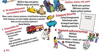 Understanding Culture Structural Functionalism Cultural Comparisons [upl. by Kcirnek]