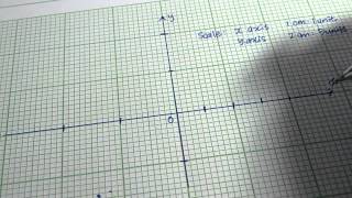 Linear Graphs 04 Reading Scale [upl. by Donny]