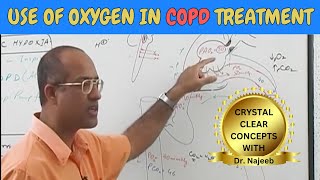 COPD Treatment  Use Of Oxygen🩺 [upl. by Waligore774]