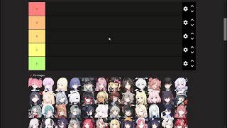 My favorite character tier list  Blue Archive [upl. by Randy]