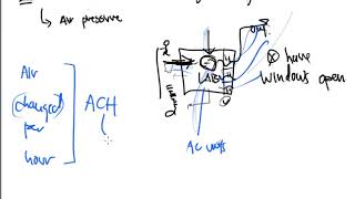 CTC 110 Exposure Chemical Exposure through Inhalation Odor Threshold and Lab Design Part 4 [upl. by Doria499]