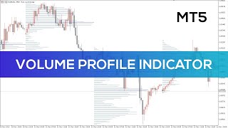 Volume Profile Indicator for MT5  BEST REVIEW [upl. by Kaden]