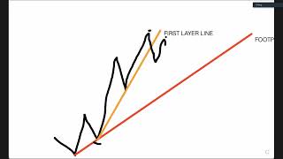 D OPERANDIS SECRET MILLION DOLLAR FOREX STRATEGY PART 12 [upl. by Enahc]