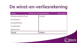 De winstenverliesrekening  Bedrijfseconomie [upl. by Soble663]