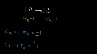 Stoichiometric Coefficient Part 1 [upl. by Sheley]