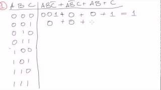 Boolean algebra 15 Karnaugh maps  from expressions [upl. by Bianca]