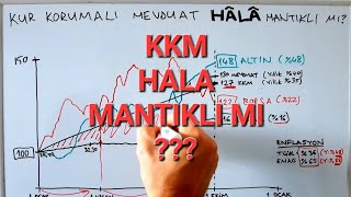 Kur Korumalı Mevduat Hala Mantıklı mı [upl. by Elvie]