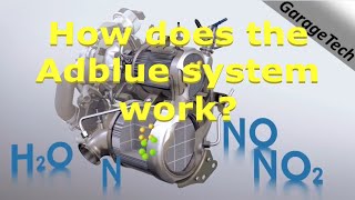 How does the Adblue SCR DEF system work Explained Diesel Exhaust Fluid Selective Catalyst Reduction [upl. by Yenittirb]