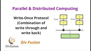 WriteOnce Protocol  Chapter 4  Shared Memory Architecture [upl. by Rimidalb375]