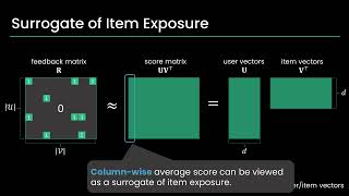 rfp0438 Scalable and Provably Fair Exposure Control for LargeScale Recommender Systems [upl. by Relyuc]