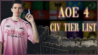 Tierlist Age of empire 4 post Elite classic au plus haut niveau [upl. by Alauqahs]