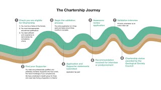 The Chartership Journey [upl. by Swen]