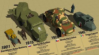 Crazy WW1 amp WW2 Armored Cars Size Comparison 3D [upl. by Trevah610]