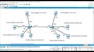 26  VLANs and Trunk Configuration Packet Tracer [upl. by Oiratno7]