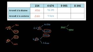 Mathématique  arrondir un nombre à la centaine en regardant le chiffre à droite [upl. by Mahalia307]