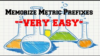 Easy Way To Memorize Metric Prefixes [upl. by Adnih]