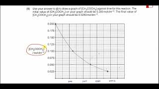 970142ON23Q1 Cambridge International A Level Chemistry 9701 OctoberNovember 2023 Paper 42 Q1 [upl. by Balcke360]