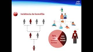 Aula Abordagem na urgência de distúrbios hemorrágicos hereditários [upl. by Leicam]