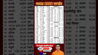 August 2024 Punchang  Tithi  Nakshatra  Yog  Panchang [upl. by Buote574]