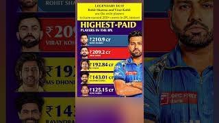 Rohit Sharma Ipl Salary  Virat Kohli IPL Salary  IPL 2025 rohitsharma ipl2025 rohitsharma [upl. by Chick]