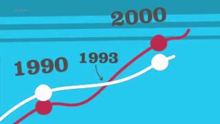 La financiarisation de léconomie réelle [upl. by Wagshul846]