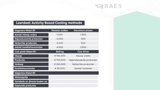 Activity based costing  ABC methode  BAES Education [upl. by Mei2]