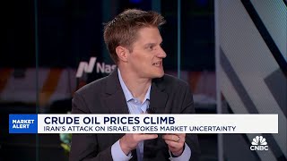 Global oil spare capacity offsetting tightening effects from geopolitical disruptions Daan Struyven [upl. by Garretson]