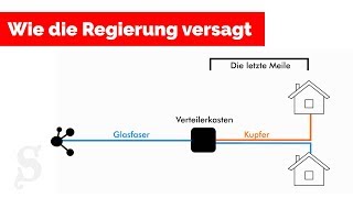 Warum das Internet in Deutschland so schlecht ist [upl. by Lanford]