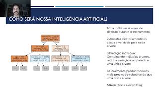 video de IA odontoprev [upl. by Luhar]