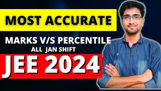 Jee Mains Marks vs Percentile 2024 January All ShiftsMarks vs percentile jee mains2024 jeemains [upl. by Edals775]