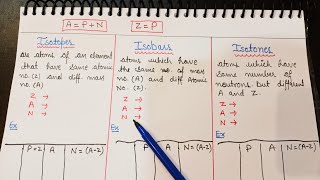 Isotopes Isobars and Isotones explained in Hindi yourtutor basicchemistry chemistry [upl. by Assiar]