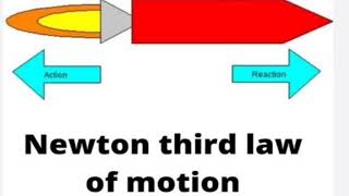 Newtons third law of motion  third law of motion  define third law of motion [upl. by Peggi]